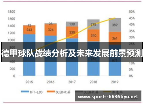 德甲球队战绩分析及未来发展前景预测